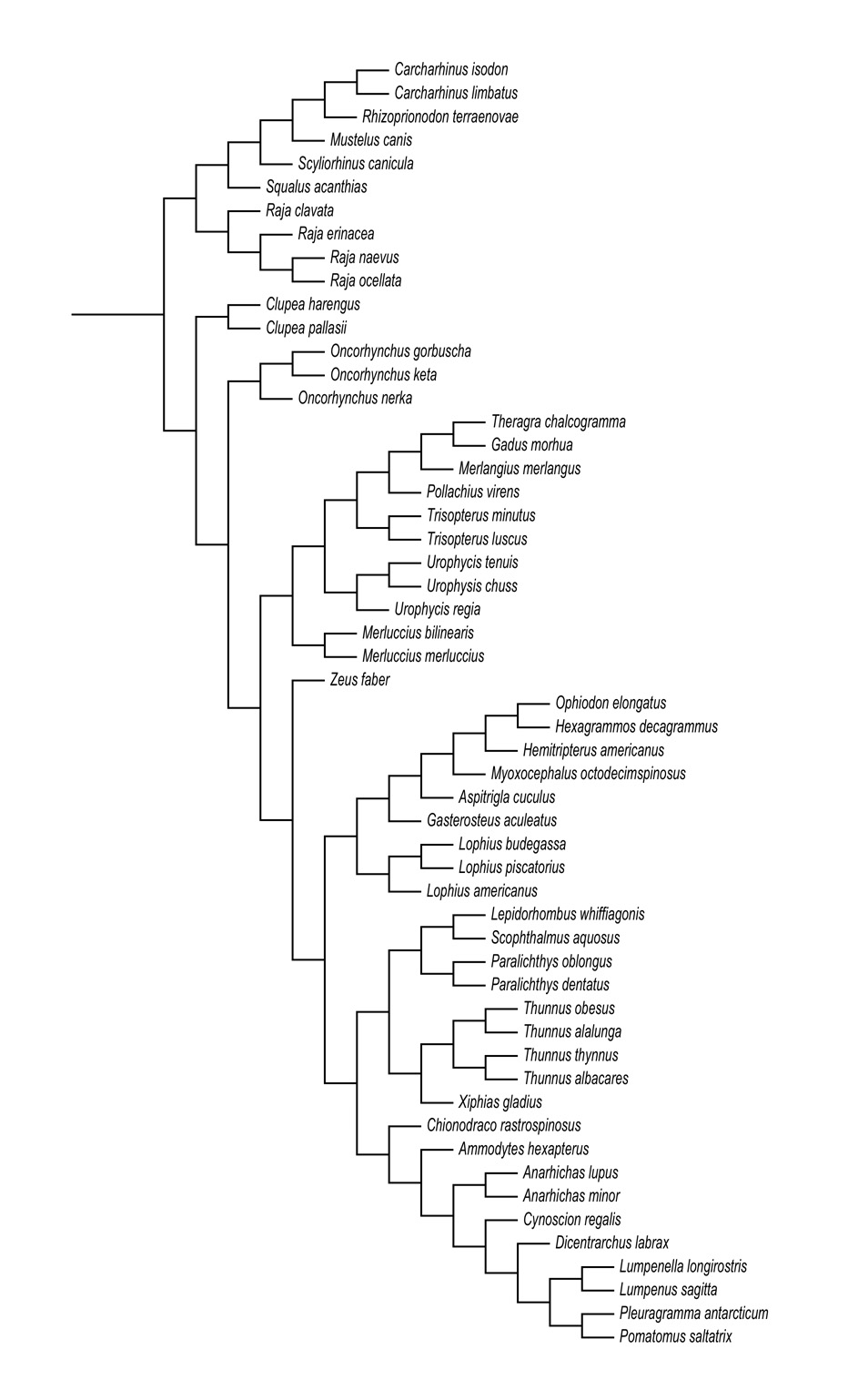 Ecological Archives E090-139-A2