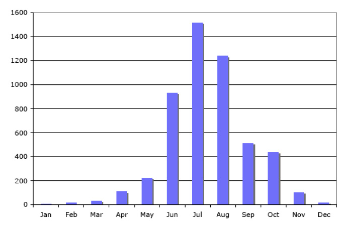 Fig3