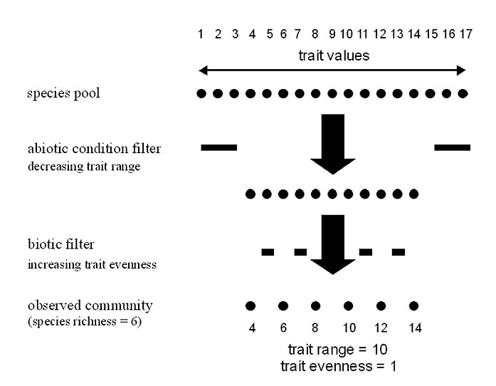 Ecological Archives E093-074-A2