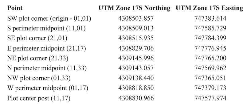 Table1