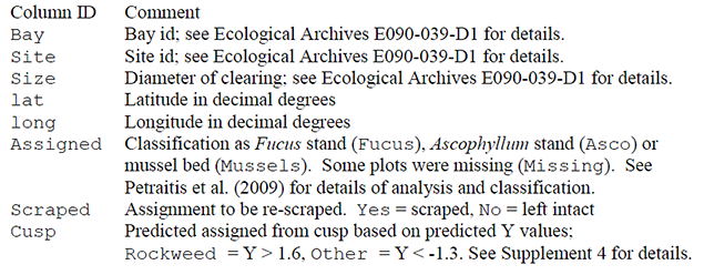 Suppl1Table