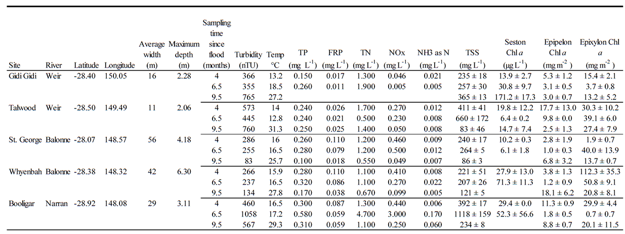 TableA1