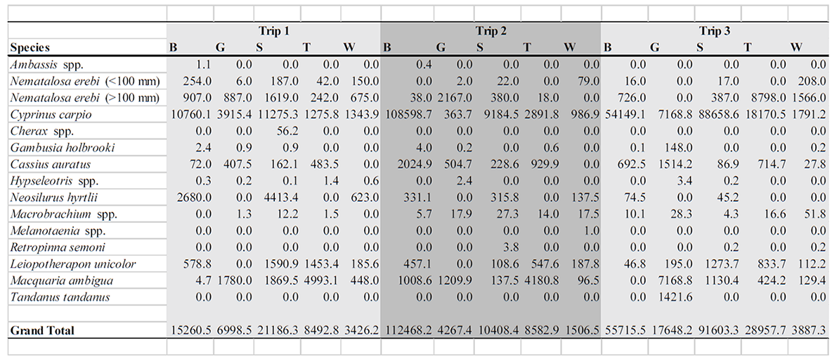 TableA2