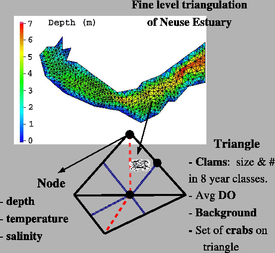 \begin{figure}\begin{center}\epsfig{file=drawings/triangle.eps, width=5in}\end{center}\end{figure}