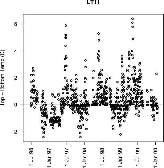 \begin{figure}\begin{center}\epsfig{file=plots/modeljust/top-bottom_temp.eps, width=5in}\end{center}\end{figure}