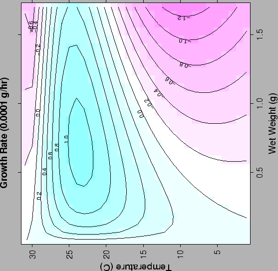 \begin{figure}\begin{center}\epsfig{file=plots/clams/clamgrowth.eps, width=5in, height=5in}\end{center}\end{figure}