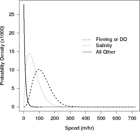\begin{figure}\begin{center}\epsfig{file=plots/modeljust/cmovement.eps, width=5in}\end{center}\end{figure}