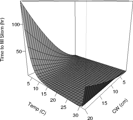 \begin{figure}\begin{center}\epsfig{file=plots/modeljust/cingesttime.eps, width=5in}\end{center}\end{figure}