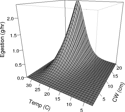 \begin{figure}\begin{center}\epsfig{file=plots/modeljust/cegest.eps, width=5in}\end{center}\end{figure}