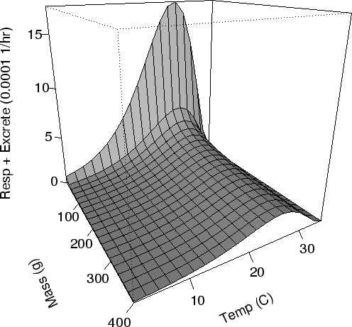 \begin{figure}\begin{center}\epsfig{file=plots/modeljust/crespexcrete.eps, width=5in}\end{center}\end{figure}
