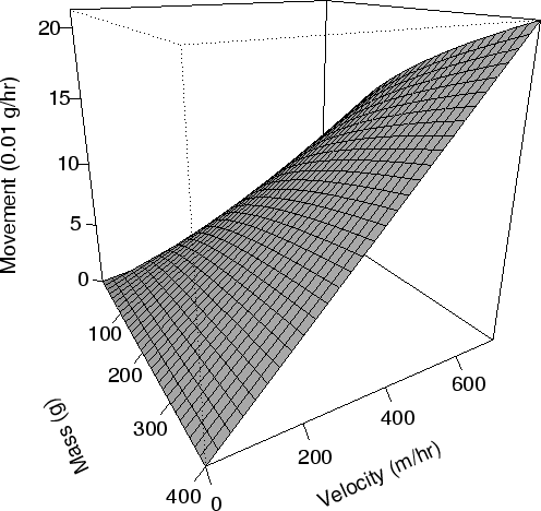 \begin{figure}\begin{center}\epsfig{file=plots/modeljust/cmovem.eps, width=5in}\end{center}\end{figure}
