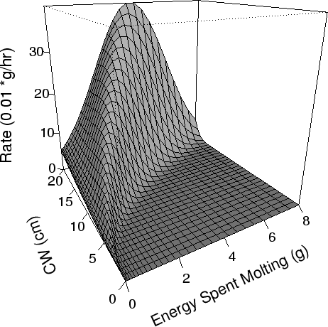 \begin{figure}\begin{center}\epsfig{file=plots/modeljust/cratemolt.eps, width=5in}\end{center}\end{figure}