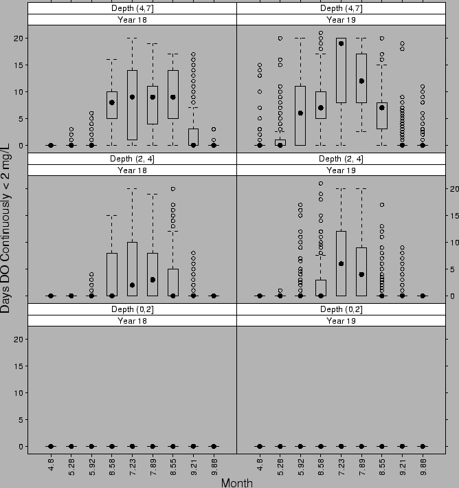 \begin{figure}\begin{center}\epsfig{file=plots/assessment/habitat/hypoxia_run_time.eps, width=6in}\end{center}\end{figure}
