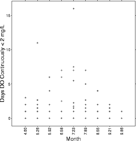 \begin{figure}\begin{center}\epsfig{file=plots/assessment/habitat/runlength_usgs.eps, width=4in}\end{center}\end{figure}