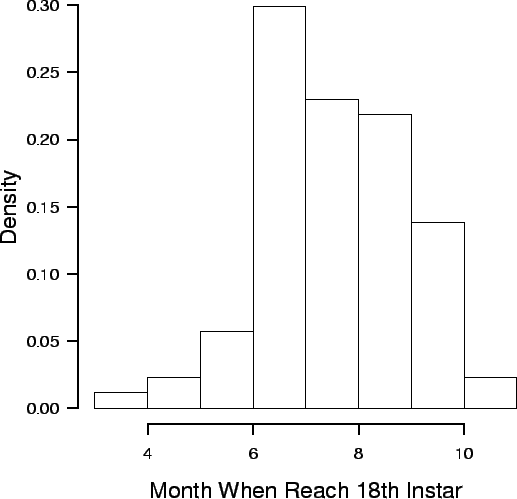 \begin{figure}\begin{center}\epsfig{file=plots/assessment/crabs/crab_season_mature.eps, width=5in}\end{center}\end{figure}