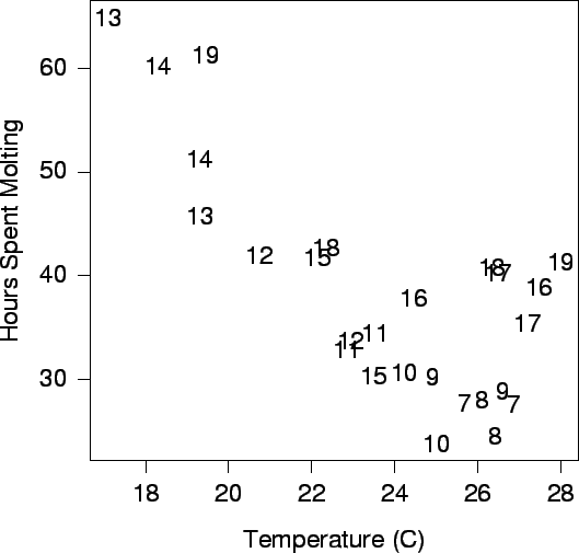 \begin{figure}\begin{center}\epsfig{file=plots/assessment/crabs/crab_ind_molttime.eps, width=5in}\end{center}\end{figure}