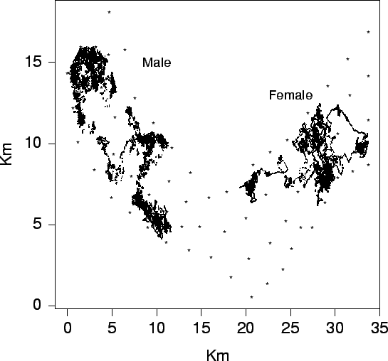 \begin{figure}\begin{center}\epsfig{file=plots/assessment/crabs/crab_ind_path.eps, width=5in}\end{center}\end{figure}