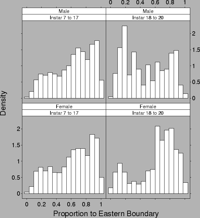 \begin{figure}\begin{center}\epsfig{file=plots/assessment/crabs/crab_sex_molt_distribution.eps, width=6in}\end{center}\end{figure}