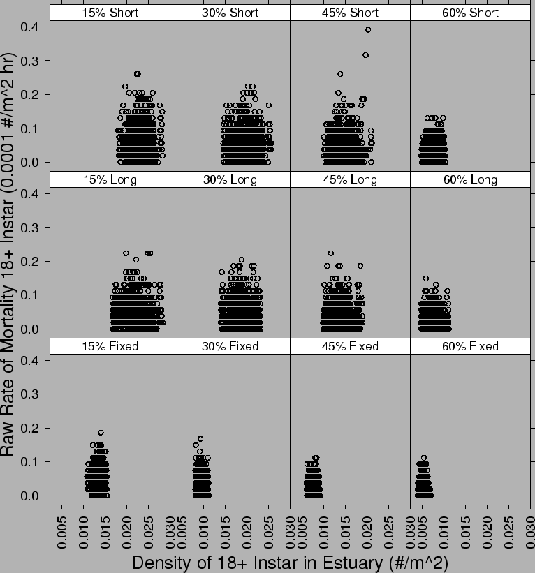 \begin{figure}\begin{center}\epsfig{file=plots/assessment/results/appendix/estuary_ratemortalbydensity18.eps,width=7in}\end{center}\end{figure}
