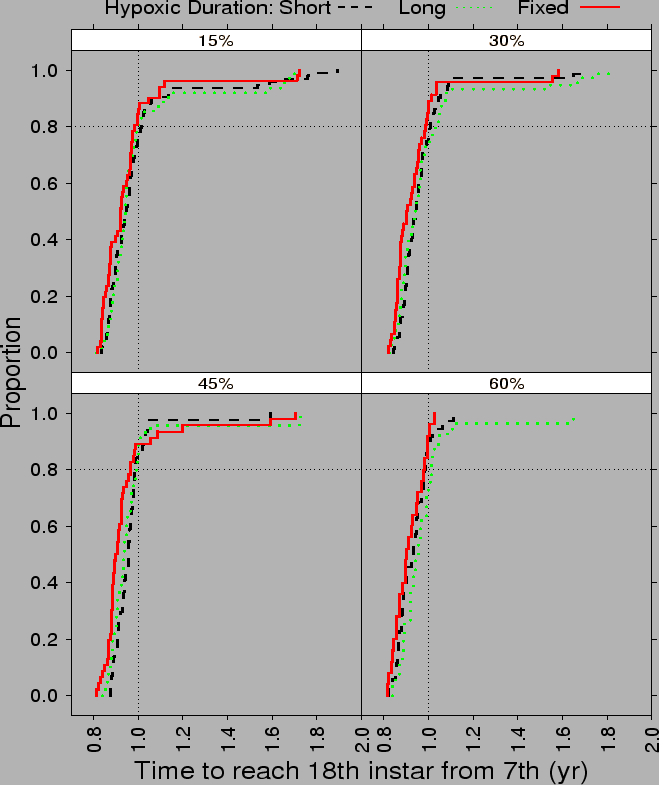 \begin{figure}\epsfig{file=plots/assessment/results/results/extdur_timetill_18.eps, width=6in, height=7in}\end{figure}