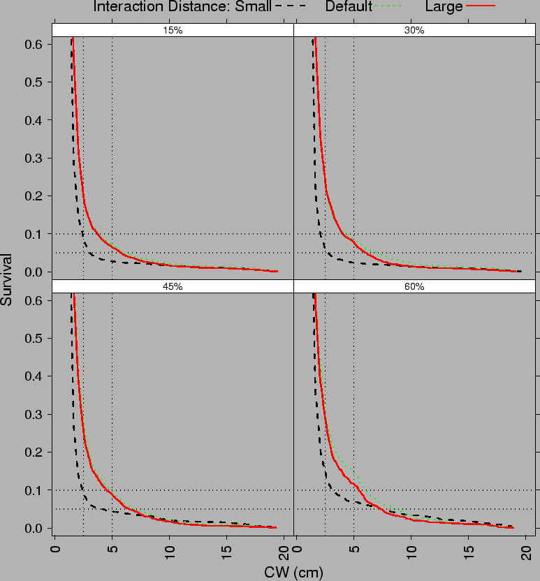\begin{figure}\epsfig{file=plots/assessment/results/results/surv_interdist.eps, width=7in}\end{figure}